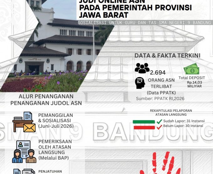 Perangi Judi Online, SMAN 9 Bandung Gelar Sosialisasi Penegakan Disiplin ASN